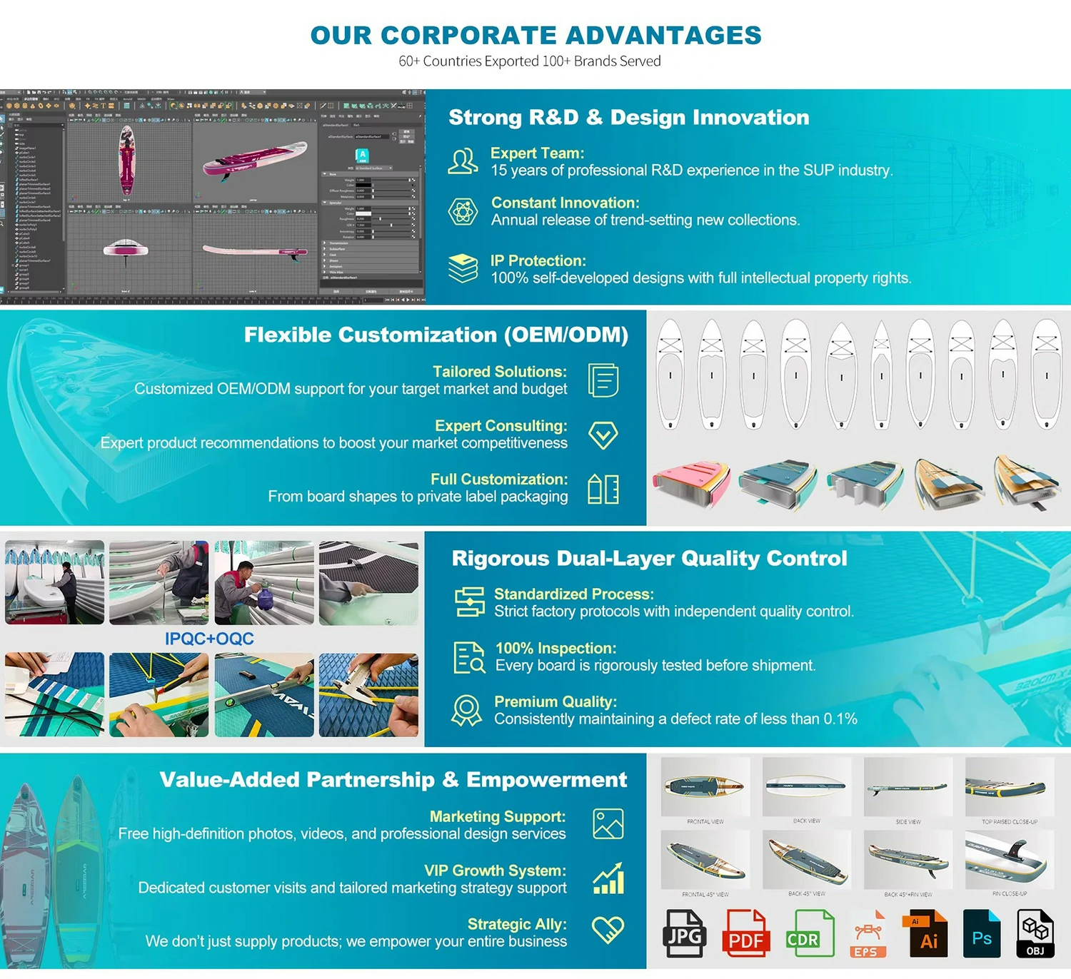 Best Budget Inflatable Paddle Board suppliers